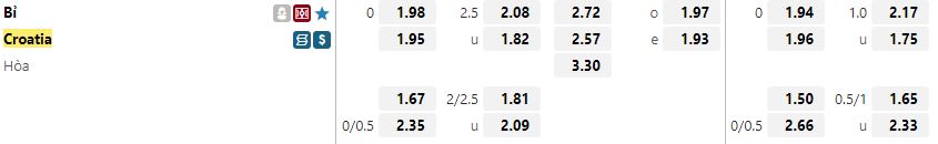 Ty le keo Croatia vs Bi