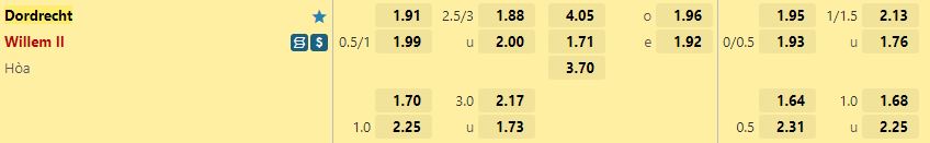 Ty le keo Dordrecht vs Willem II