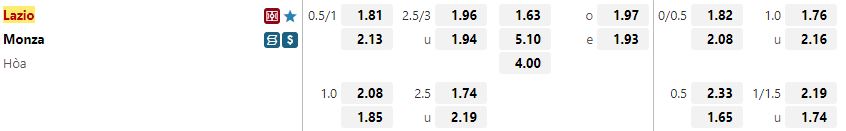 Ty le keo Lazio vs Monza