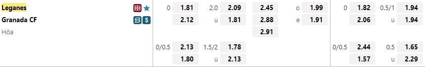 Ty le keo Leganes vs Granada