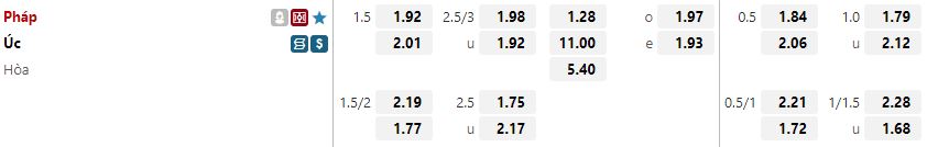 Ty le keo Phap vs Uc