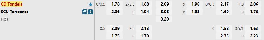 Ty le keo Tondela vs Torreense