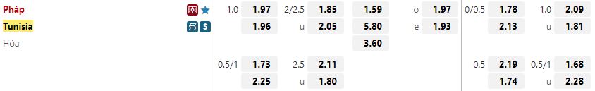 Ty le keo Tunisia vs Phap
