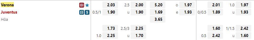 Ty le keo Verona vs Juventus