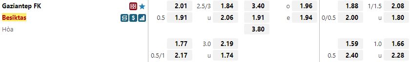 Ty le keo Gaziantep vs Besiktas