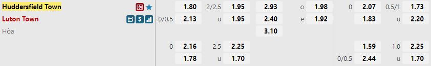 Ty le keo Huddersfield vs Luton