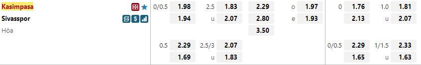 Ty le keo Kasimpasa vs Sivasspor