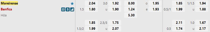 Ty le keo Moreirense vs Benfica