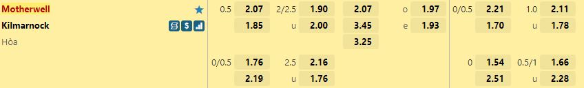 Ty le keo Motherwell vs Kilmarnock