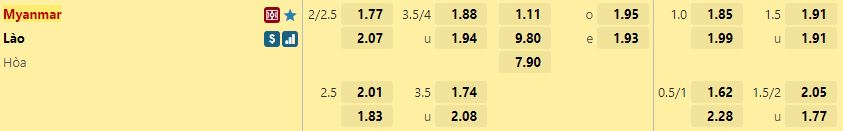 Ty le keo Myanmar vs Lao