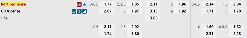 Ty le keo Portimonense vs Gil Vicente