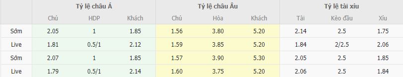Ty le keo Bilbao vs Espanyol