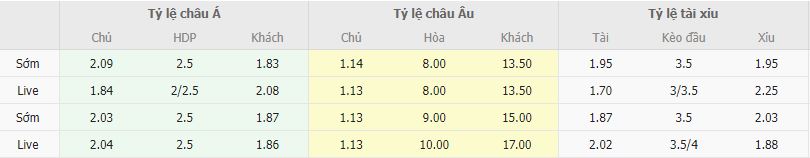 Ty le keo MU vs Charlton