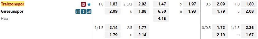 Ty le keo Trabzonspor vs Giresunspor