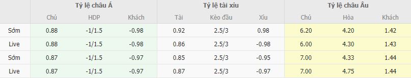 Ty le keo Empoli vs Napoli