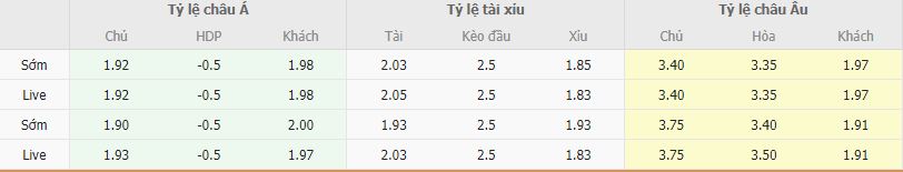 Ty le keo Guimaraes vs Braga