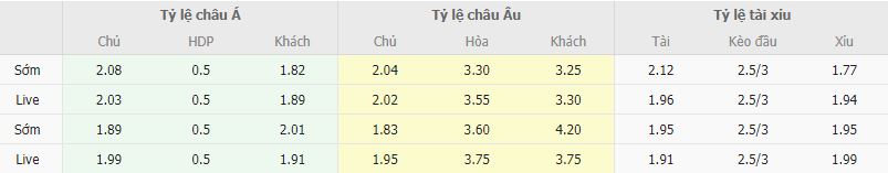 Ty le keo Leverkusen vs Monaco