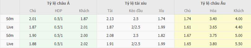 Ty le keo Roma vs Salzburg