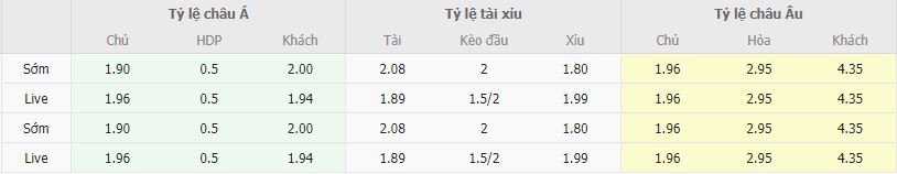 Ty le keo Alaves vs tenerife