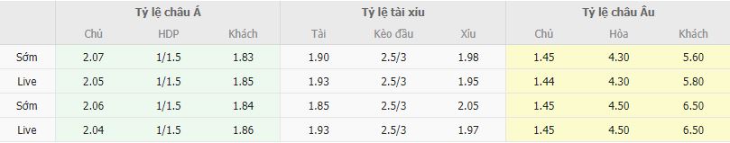 Ty le keo Atalanta vs Empoli