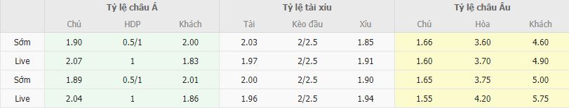 Ty le keo Atletico Madrid vs Valencia
