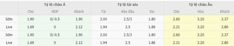 Ty le keo Bandirmaspor vs Bodrumspor