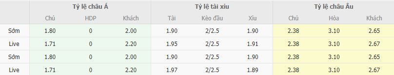Ty le keo Czech vs Ba Lan