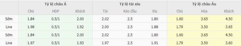 Ty le keo Duc vs Bi