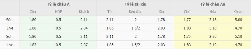 Ty le keo Granada vs Oviedo