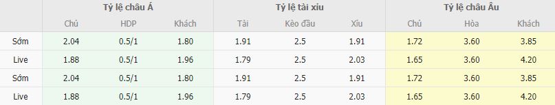 Ty le keo Lazio vs AZ