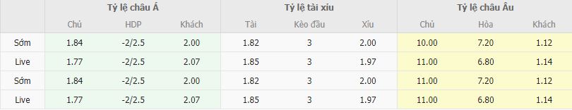 Ty le keo Luxembourg vs Bo Dao Nha