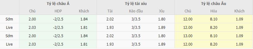 Ty le keo Malta vs Y