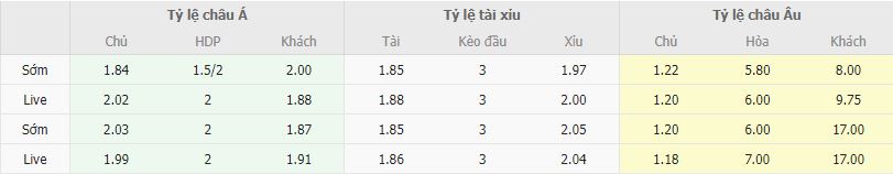 Ty le keo Man City vs Burnley