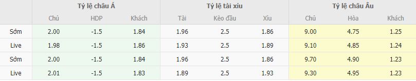 Ty le keo Moldova vs Czech