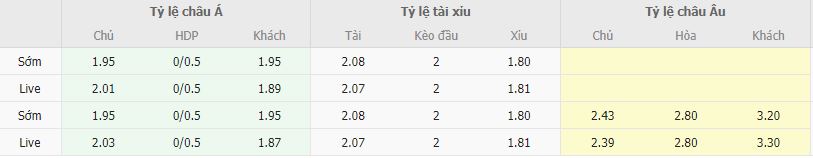 Ty le keo Racing Santander vs Huesca