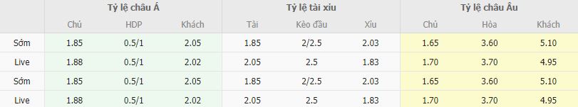 Ty le keo Roma vs Sassuolo