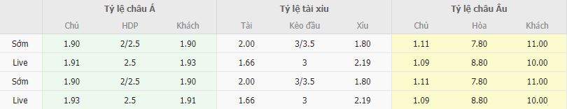 Ty le keo Serbia vs Lithuania