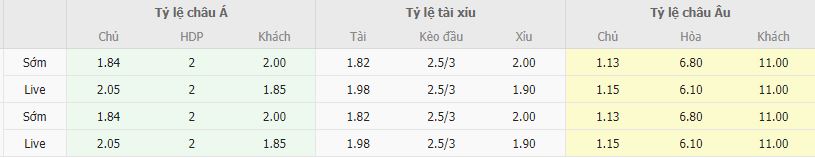 Ty le keo Thuy Dien vs Azerbaijan