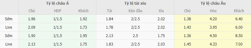Ty le keo Atletico Mineiro vs Libertad