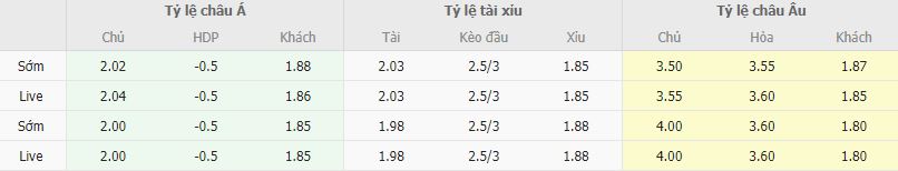 Ty le keo Basaksihir vs Fenerbahce