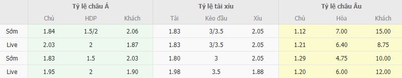 Ty le keo Fenerbahce vs Istanbulspor
