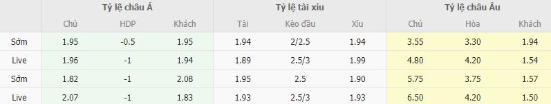 Ty le keo Guimaraes vs Sporting Lisbon