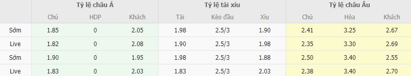 Ty le keo Konyaspor vs Demirspor