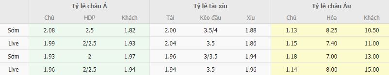 Ty le keo Real Madrid vs Almeria