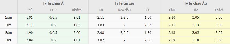 Ty le keo Valencia vs Vallecano