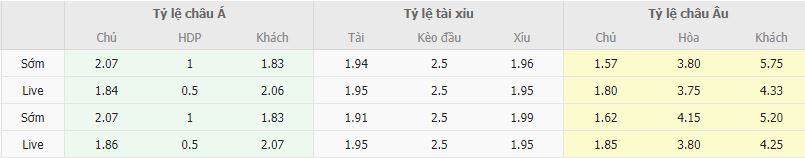 Ty le keo Barcelona vs Sociedad