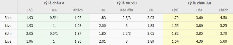 Ty le keo Fenerbahce vs Trabzonspor