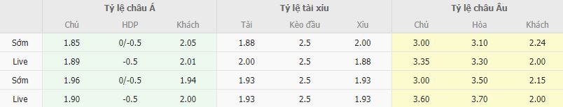 Ty le keo Randers vs AGF