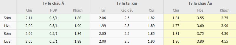 Ty le keo Vallecano vs Valladolid