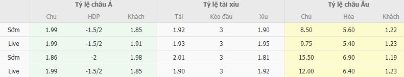 Ty le keo Estonia vs Bi